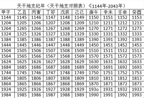 天干地支對照表2023|2023年阴历阳历对照表，2023年农历阳历表带天干地支，2023万。